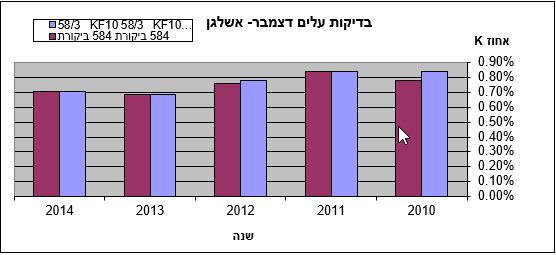 בדיקת עלים אשלגן בעלי תמר