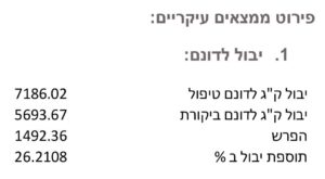 יבול לדונם בבננות