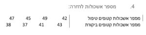 מספר אשכולות לחזרה בבננות