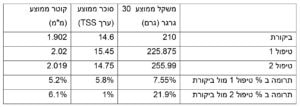 ענבי מאכל ארלי סוויט טבלה מרכזת טיפול מול ביקורת